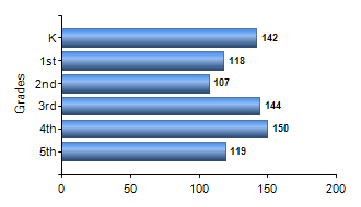 Chart1