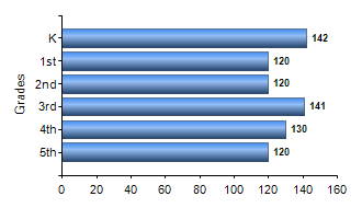 Chart1