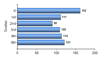 Chart1