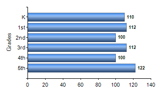 Chart1