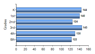 Chart1