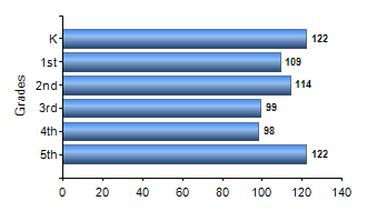 Chart1