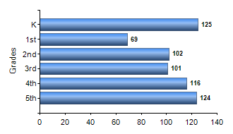 Chart1