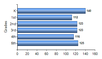 Chart1