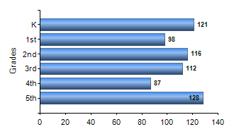 Chart1