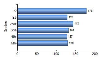 Chart1
