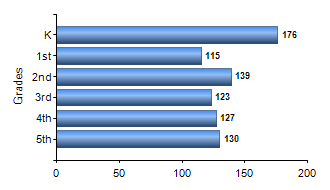 Chart1