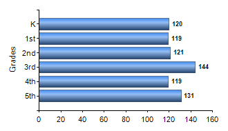 Chart1