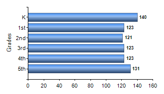 Chart1