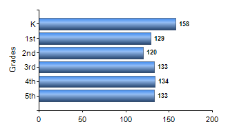 Chart1