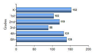 Chart1