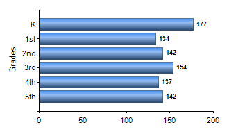 Chart1