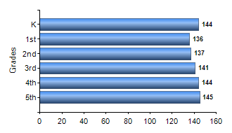 Chart1
