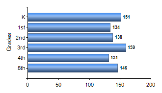 Chart1