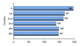 Chart1