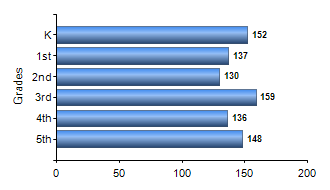 Chart1
