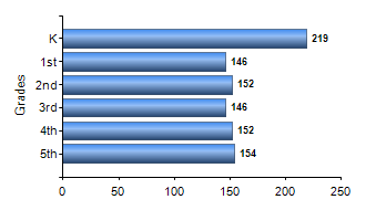Chart1