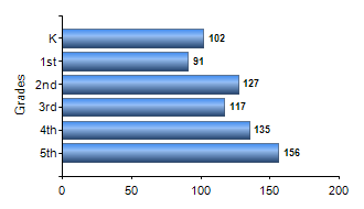 Chart1