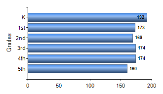 Chart1