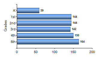 Chart1