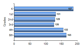 Chart1