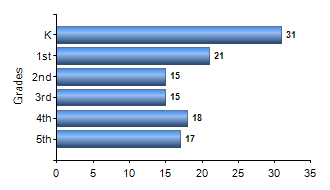 Chart1