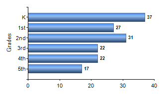 Chart1