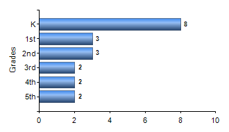 Chart1