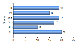 Chart1