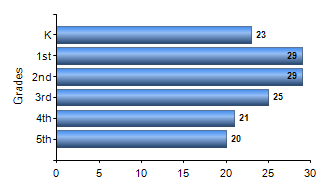 Chart1