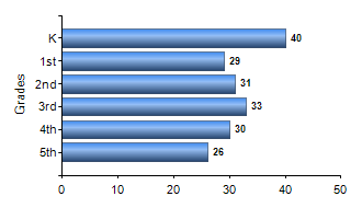 Chart1