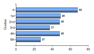 Chart1