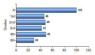 Chart1