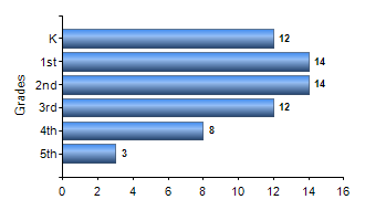 Chart1