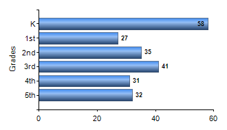 Chart1