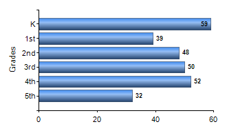 Chart1