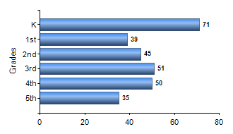 Chart1