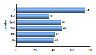 Chart1