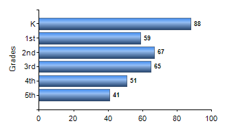 Chart1