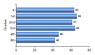 Chart1