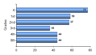 Chart1