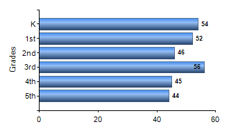 Chart1