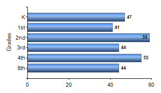 Chart1