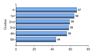 Chart1