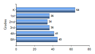 Chart1
