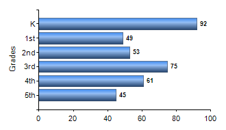 Chart1