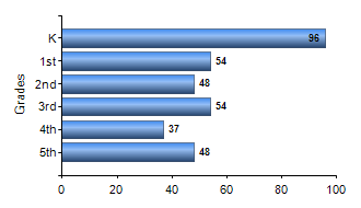 Chart1