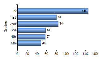 Chart1