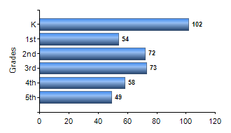 Chart1