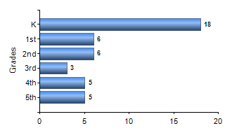 Chart1